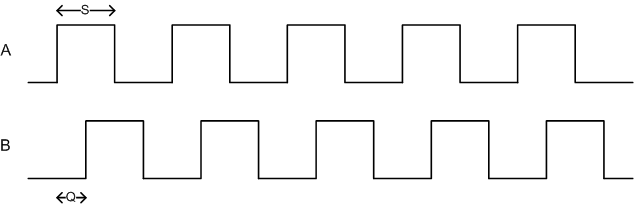 Phase Relationship Diagram